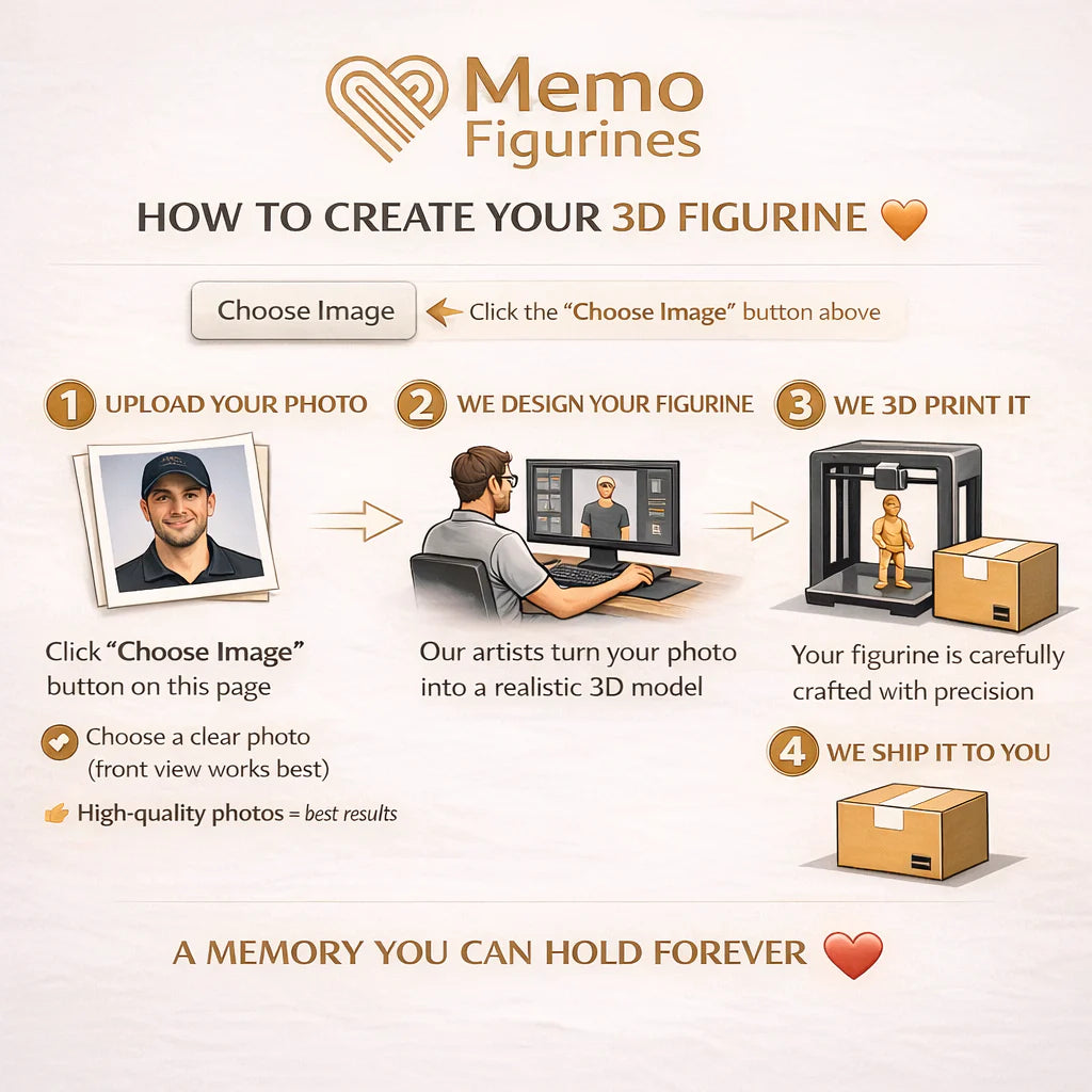 Memo Figurines
